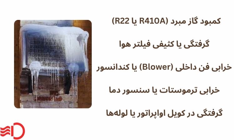 دلایل یخ زدگی کولر گازی