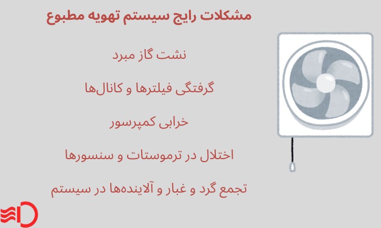 مشکلات رایج سیستم تهویه مطبوع